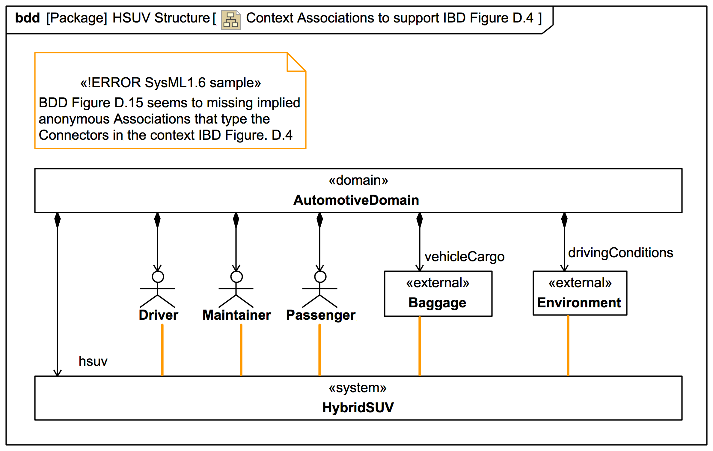 Sysml 16 For The Connectors In Figure D4 To Be Typed By The Implied